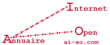 Classement geograhique dans AI-AO.com